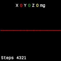 Motion with no readings yet