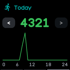 One day by hour