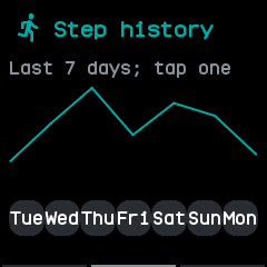 The last seven days